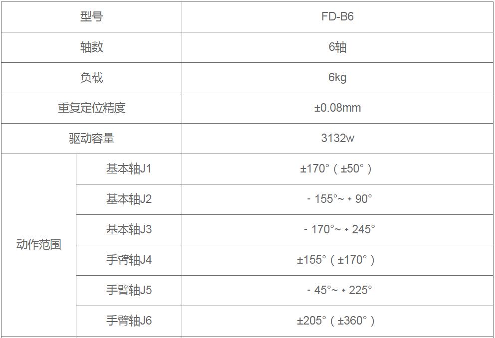 点焊机器人工作站参数