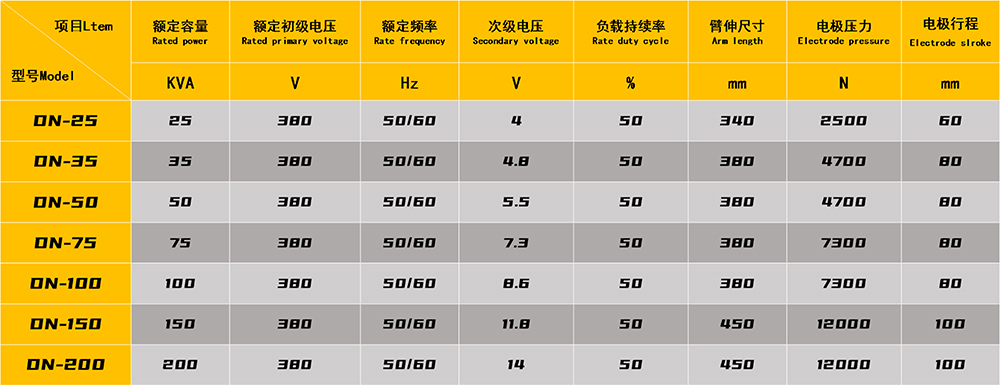 中频逆变点焊机参数